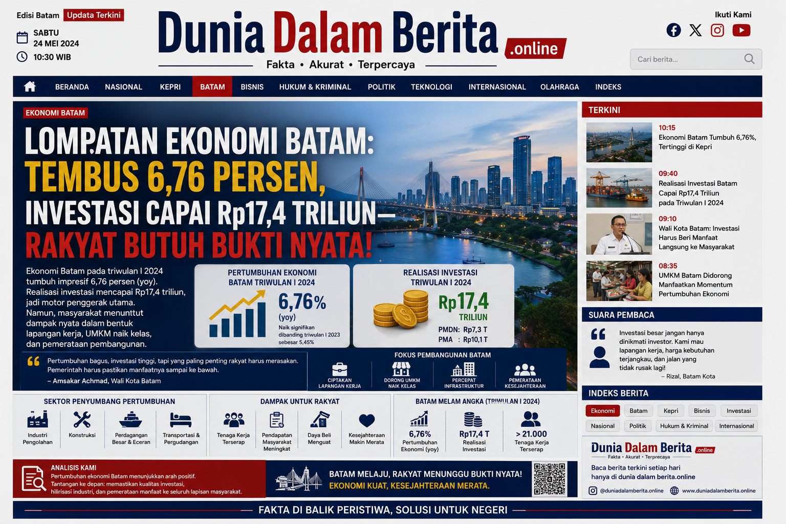 LOMPATAN EKONOMI BATAM: Tembus 6,76 Persen, Investasi Capai Rp17,4 Triliun—Rakyat Butuh Bukti Nyata!