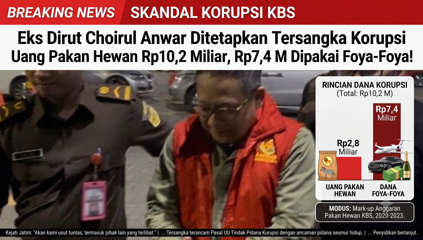 SKANDAL KORUPSI KBS: Eks Dirut Choirul Anwar Ditetapkan Tersangka Korupsi Uang Pakan Hewan Rp10,2 Miliar, Rp7,4 M Dipakai Foya-Foya!