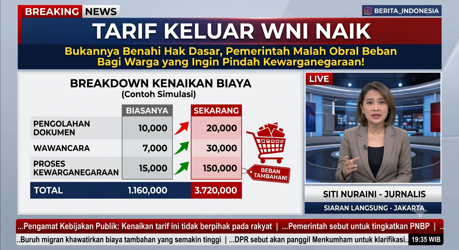 TARIF KELUAR WNI NAIK: Bukannya Benahi Hak Dasar, Pemerintah Malah Obral Beban Bagi Warga yang Ingin Pindah Kewarganegaraan!